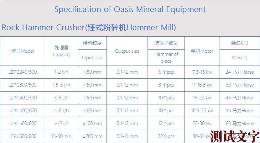 Hammer mill spec.jpg